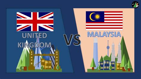 what time is it in malaysia and uk